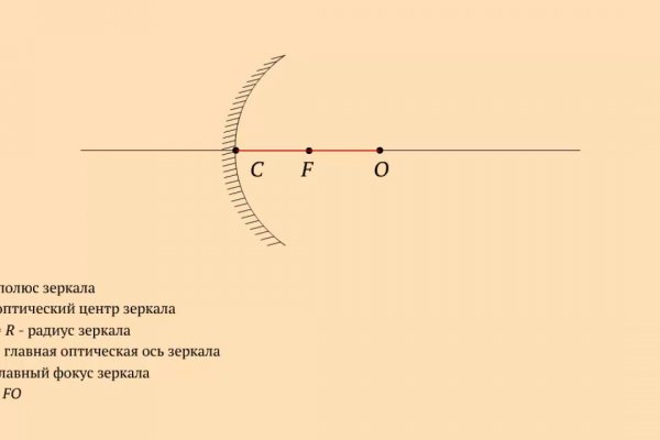 Даркнет онион ссылки